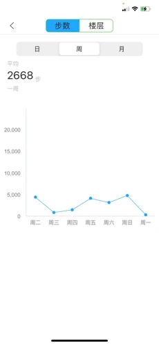 橙子健康计步