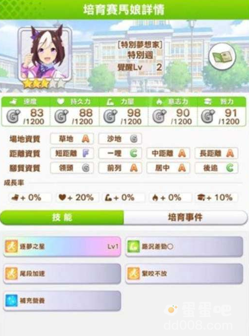 《闪耀优俊少女》特别周培养攻略