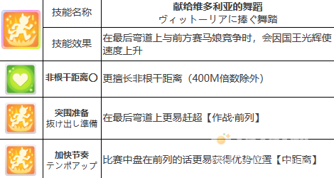 《闪耀优俊少女》好歌剧培养攻略