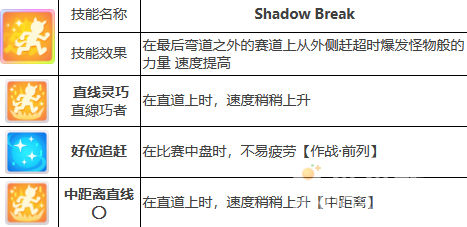 《闪耀优俊少女》成田白仁培养攻略