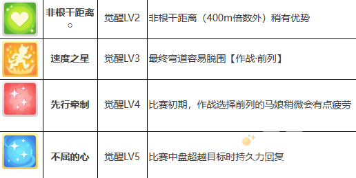 《闪耀优俊少女》名将怒涛培养攻略