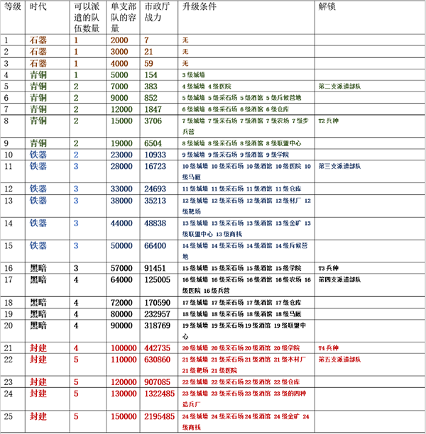 万国觉醒内置修改器版