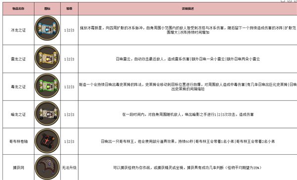 古荒遗迹