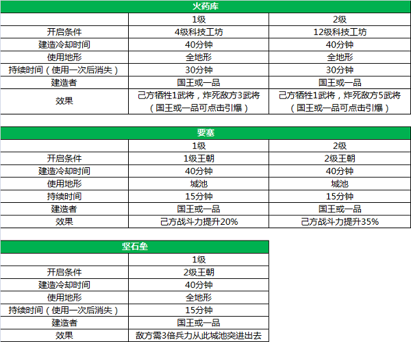 三国一统天下升级版