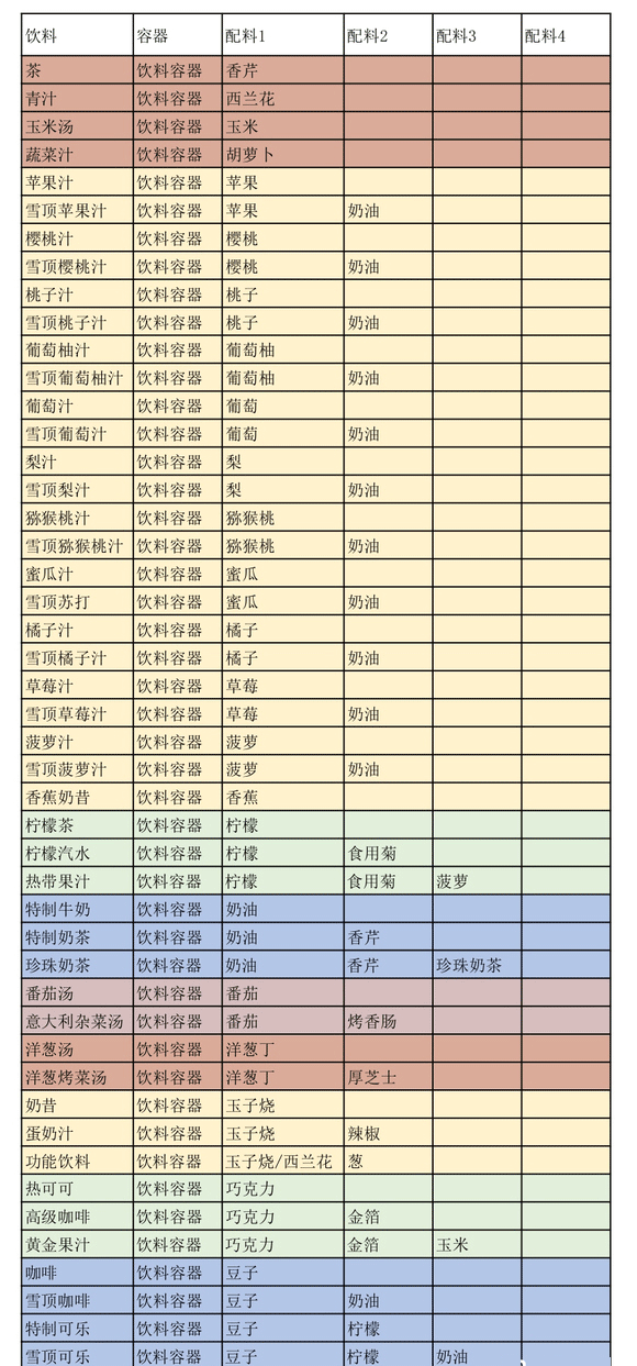 创意汉堡物语