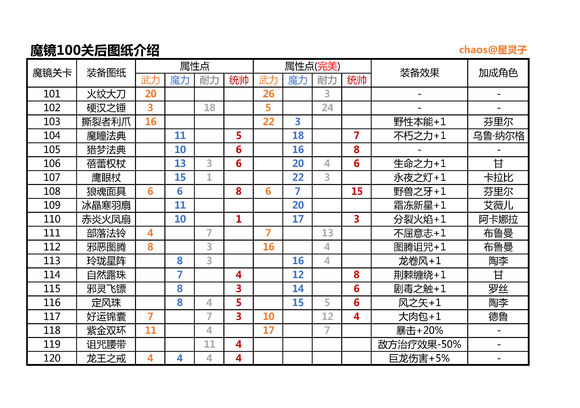 剑与家园折扣版