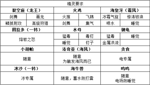 口袋进化无限钻石版