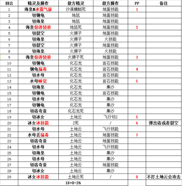 口袋进化无限钻石版