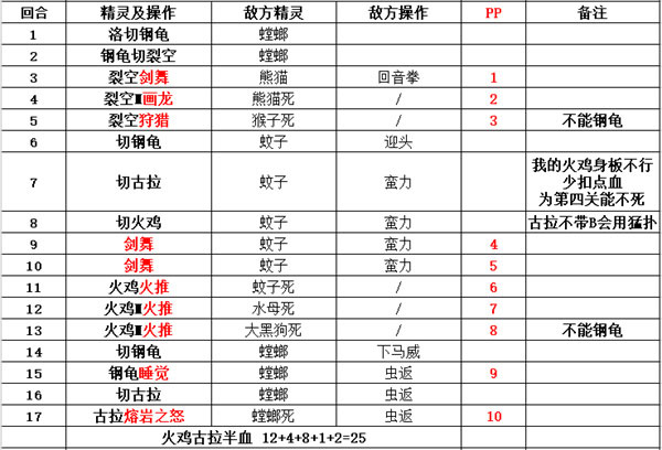 口袋进化无限钻石版