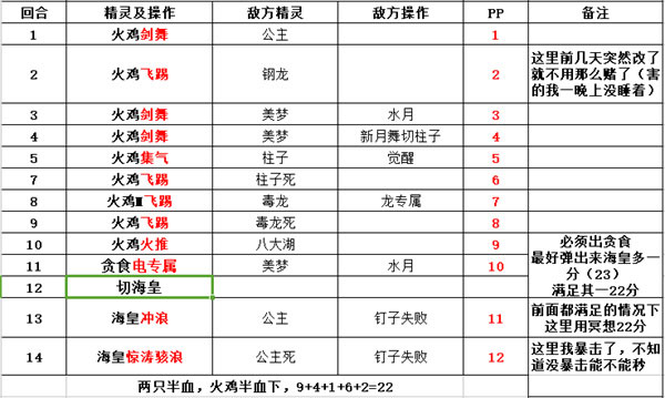 口袋进化无限钻石版