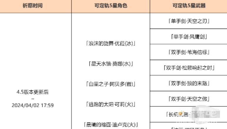 《原神》4.5版本集录祈愿卡池抽取规则