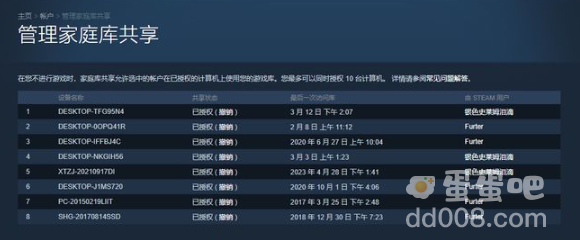 Steam家庭两个人玩一个游戏问题介绍