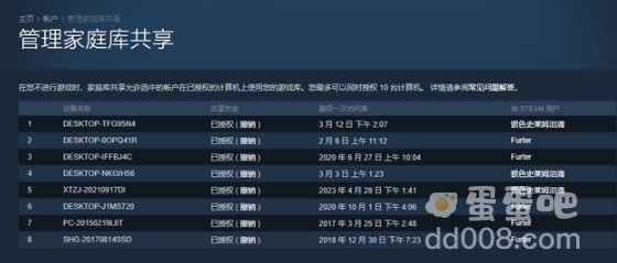 Steam家庭共享游戏库内容