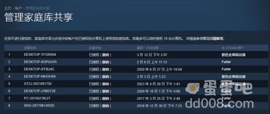 Steam家庭游戏存档共享机制介绍