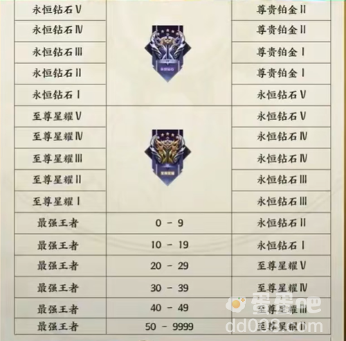 《王者荣耀》S36赛季段位继承规则