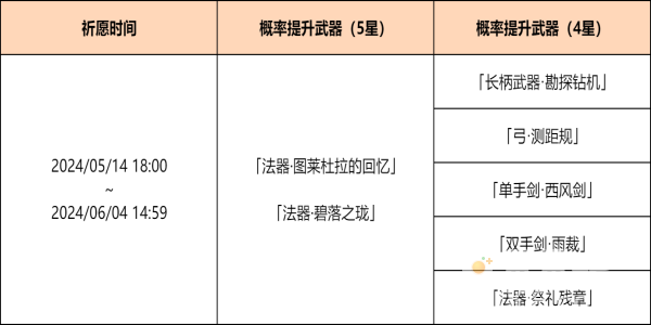 《原神》4.6神铸赋形祈愿活动玩法介绍