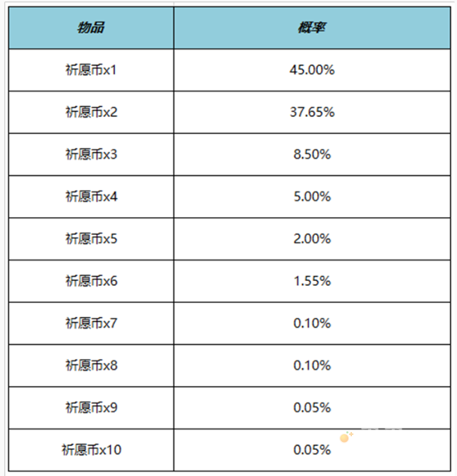 《王者荣耀》520云梦宝藏活动玩法介绍