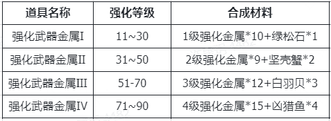 仙境传说：新启航正式版