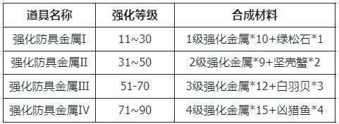 仙境传说：新启航正式版