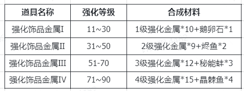 仙境传说：新启航正式版