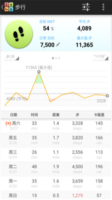 全能运动计步器截图
