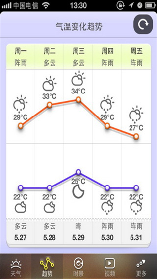 智慧气象截图