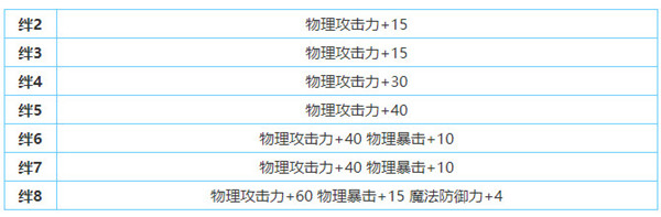 《公主连结》莫妮卡韦斯文特人物介绍