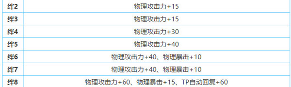 《公主连结》姬塔人物介绍