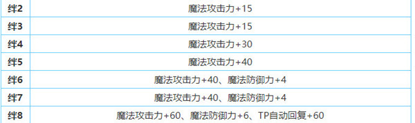 《公主连结》支仓伊绪人物介绍