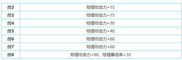 《公主连结》衣之咲璃乃人物介绍