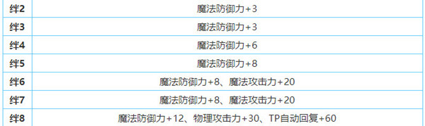 《公主连结》姬宫真步人物介绍