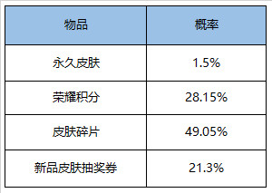 《王者荣耀》6月16日全服不停机更新公告