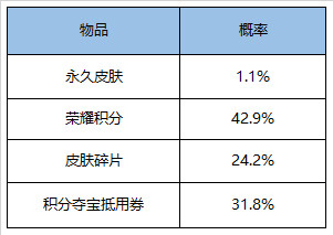 《王者荣耀》6月16日全服不停机更新公告