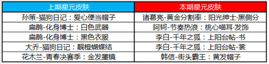 《王者荣耀》6月16日全服不停机更新公告