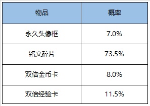 《王者荣耀》8月18日全服不停机更新公告