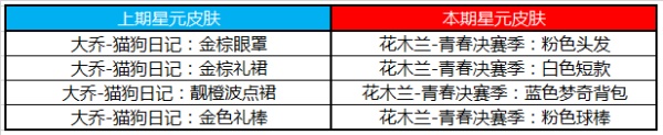 《王者荣耀》8月18日全服不停机更新公告