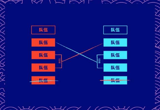 《LOL》S10抽签仪式时间介绍