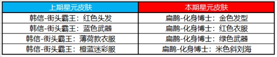 《王者荣耀》9月15日全服不停机更新公告