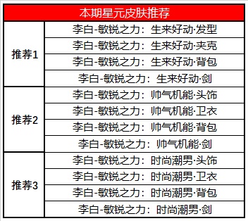 《王者荣耀》9月15日全服不停机更新公告