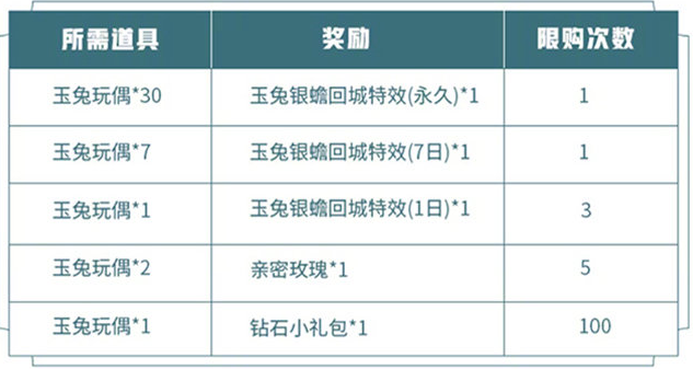 《王者荣耀》2020中秋回城特效获取攻略