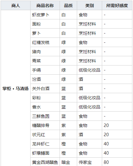 《我的侠客》萝卜图鉴