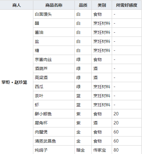 《我的侠客》醋获取方法