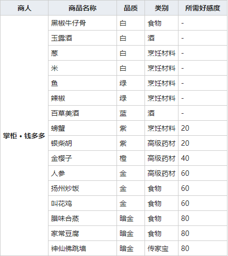 《我的侠客》鱼肉图鉴