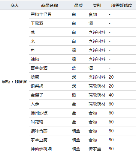 《我的侠客》螃蟹图鉴