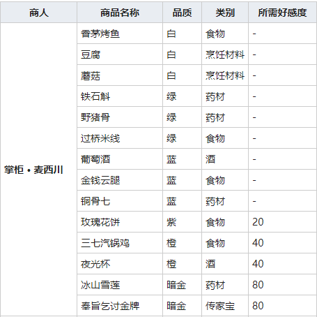 《我的侠客》蘑菇图鉴