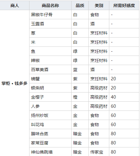 《我的侠客》葱获取攻略