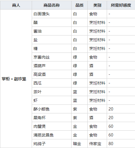 《我的侠客》西瓜图鉴