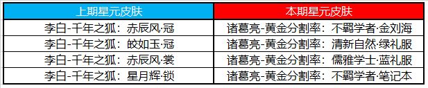 《王者荣耀》11月10日全服不停机更新公告