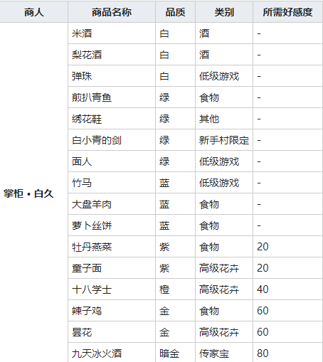 《我的侠客》米酒图鉴