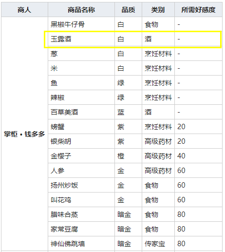 《我的侠客》玉露酒图鉴